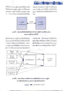 บทวิจัย ความสัมพันธ์ระหว่างภาวะผู้นำ ความพึงพอใจต่องาน และความผูกพันต่ออังค์กร