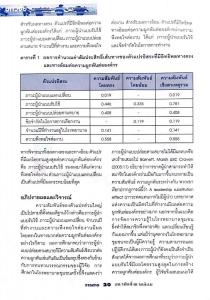 บทวิจัย ความสัมพันธ์ระหว่างภาวะผู้นำ ความพึงพอใจต่องาน และความผูกพันต่ออังค์กร